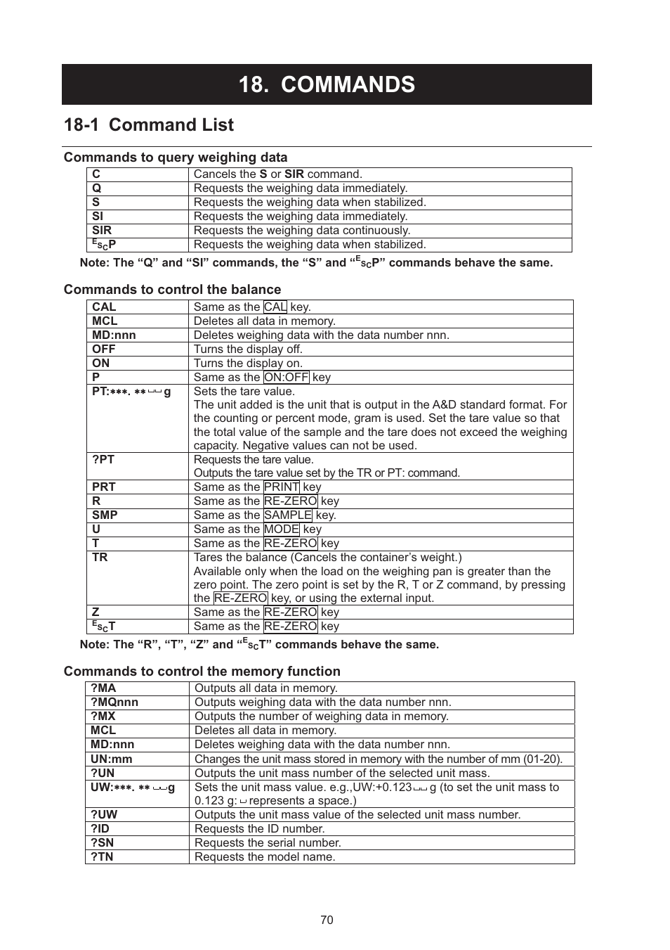 Commands, 1 command list | A&D Weighing GX-8000 Addendum User Manual | Page 6 / 12