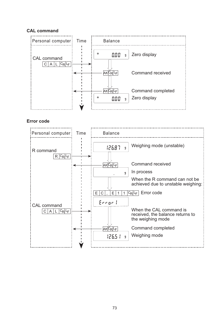 A&D Weighing GX-8000 Addendum User Manual | Page 9 / 12