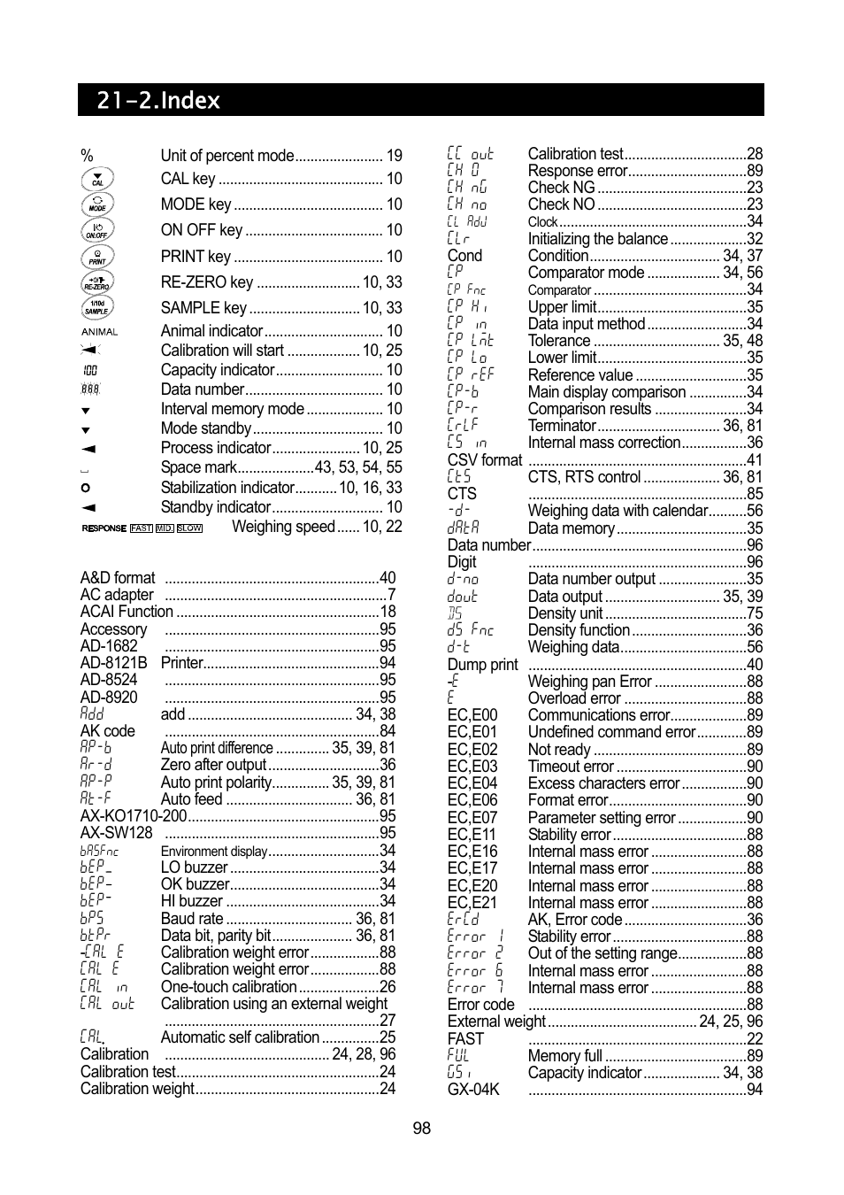 2. index | A&D Weighing GF-32K User Manual | Page 100 / 104