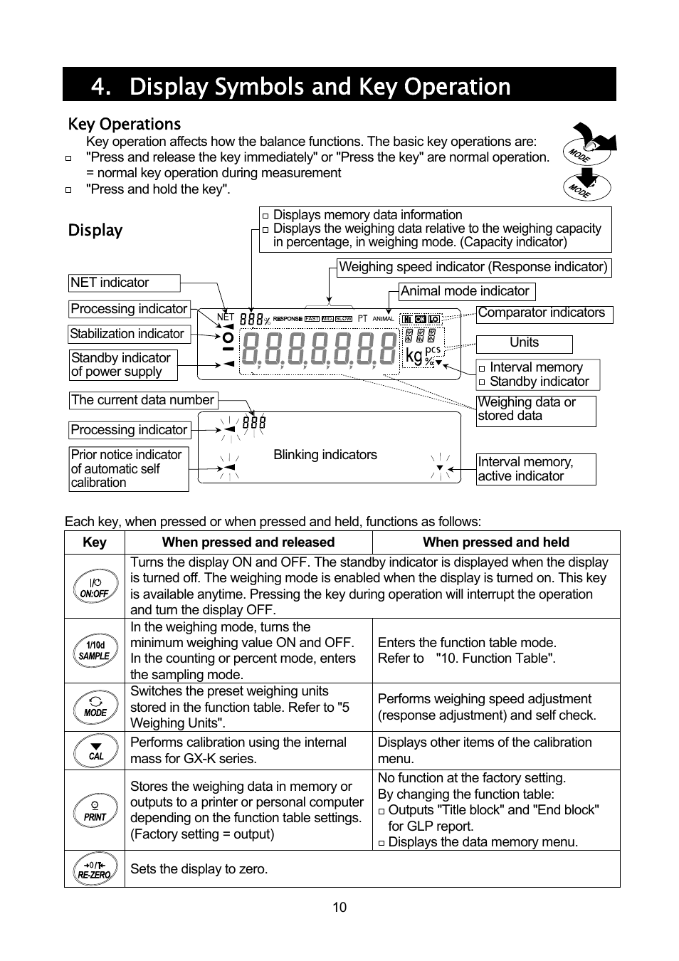 Display symbols and key operation | A&D Weighing GF-32K User Manual | Page 12 / 104