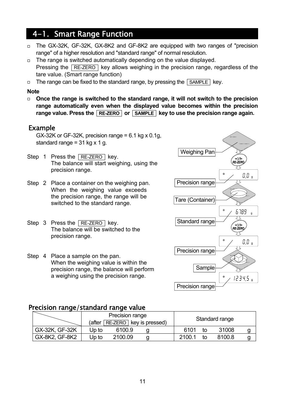 1. smart range function | A&D Weighing GF-32K User Manual | Page 13 / 104