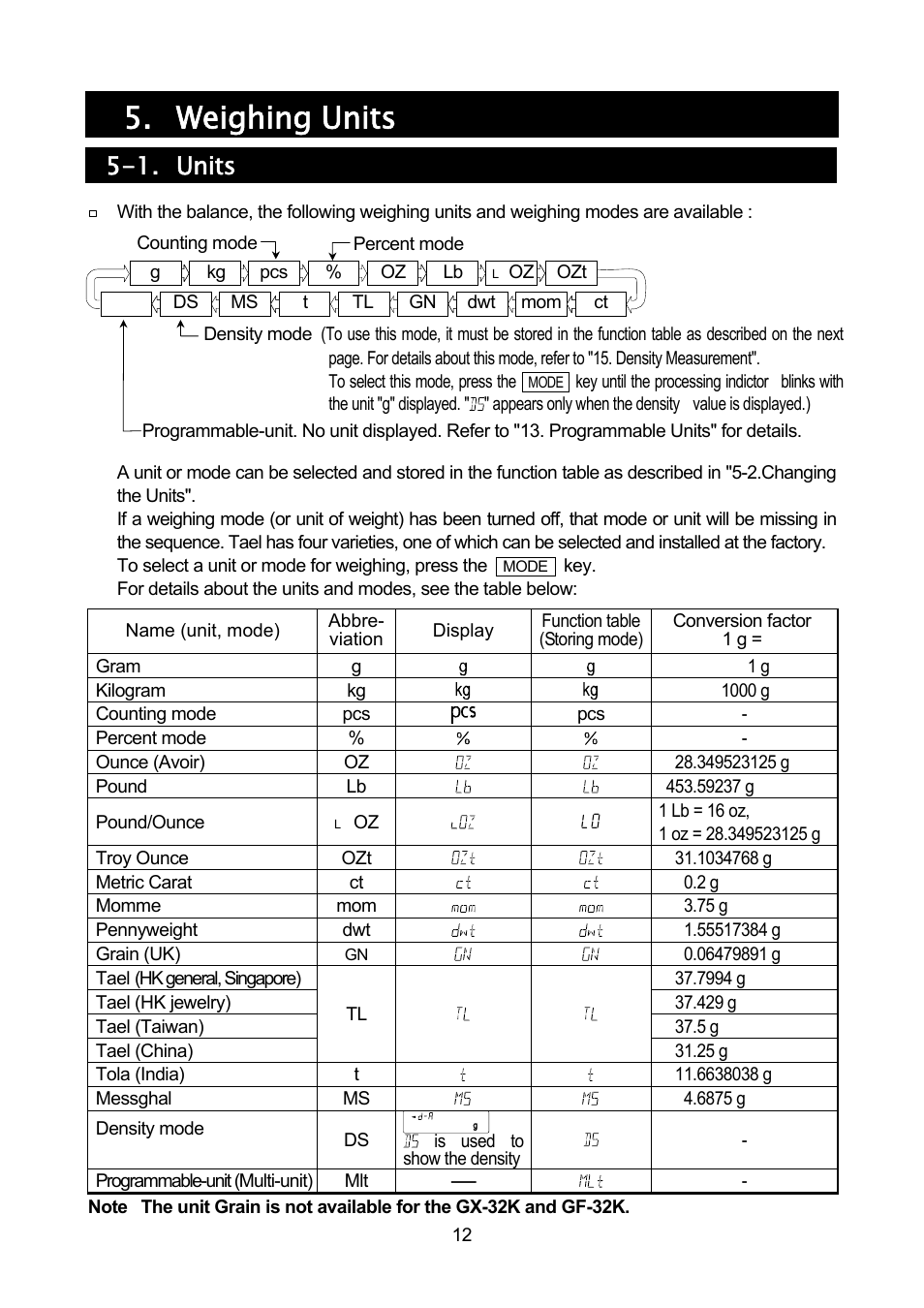 Weighing units, 1. units | A&D Weighing GF-32K User Manual | Page 14 / 104