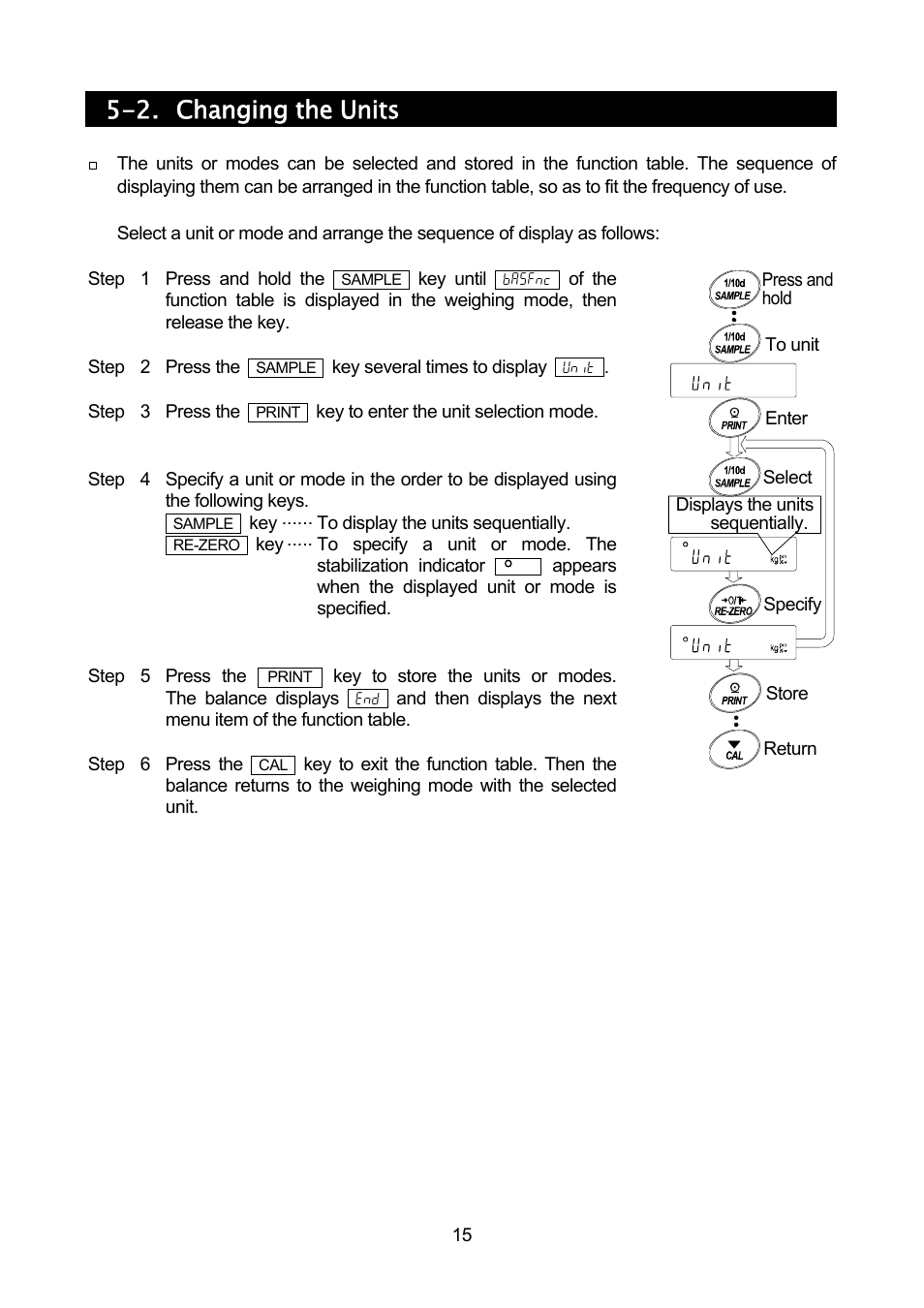 2. changing the units | A&D Weighing GF-32K User Manual | Page 17 / 104