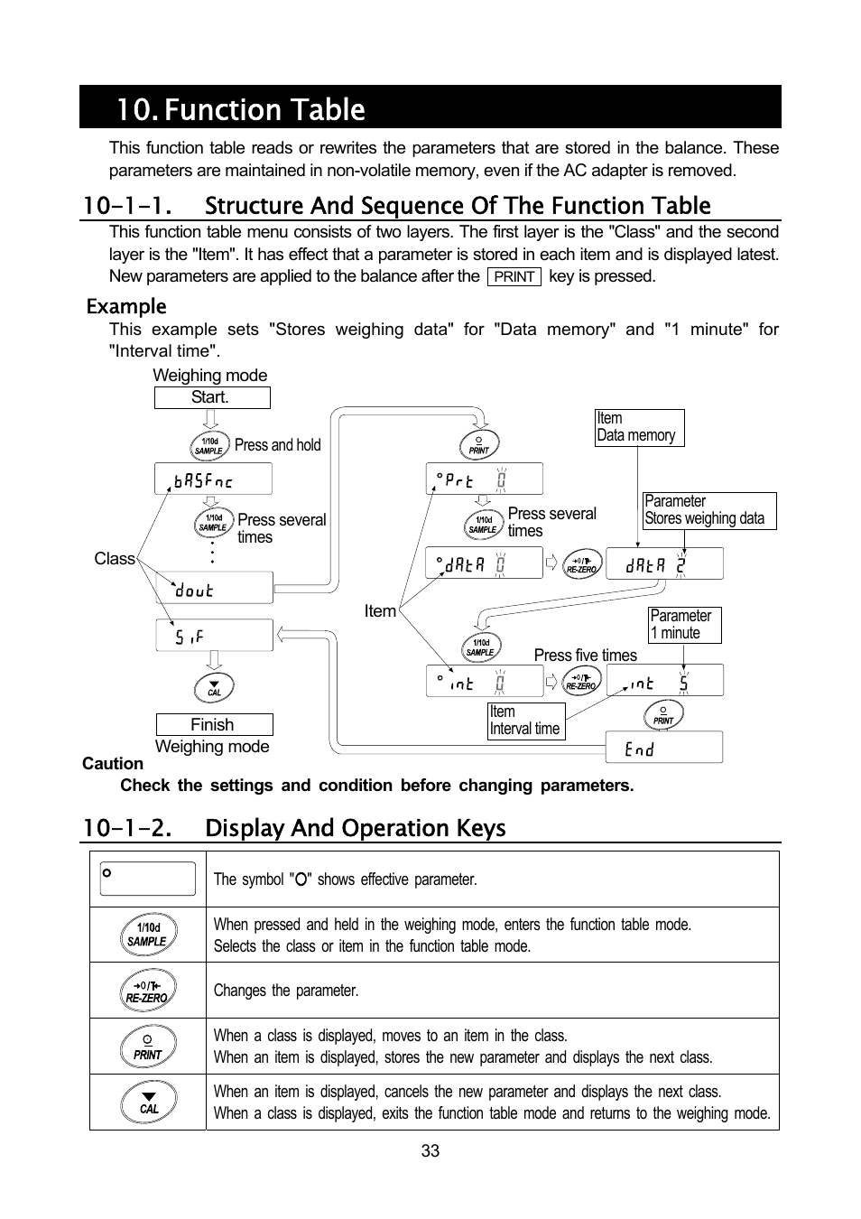 Function table, 1-1. structure and sequence of the function table, 1-2. display and operation keys | A&D Weighing GF-32K User Manual | Page 35 / 104