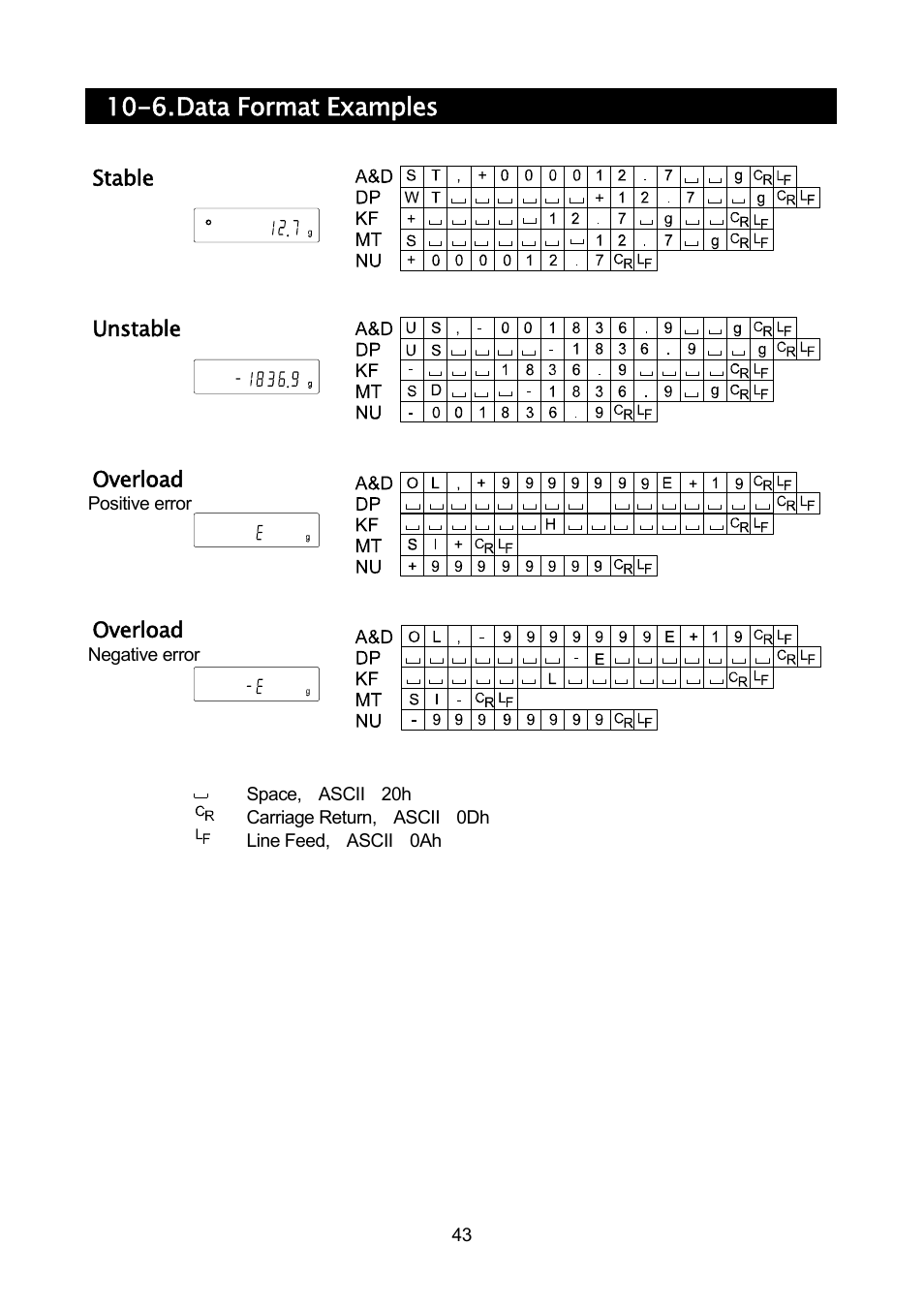 6. data format examples | A&D Weighing GF-32K User Manual | Page 45 / 104