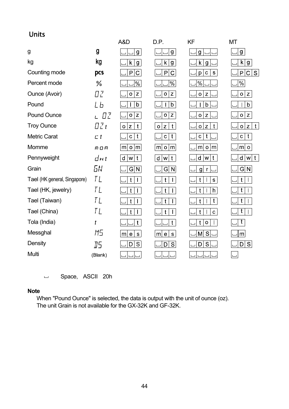 A&D Weighing GF-32K User Manual | Page 46 / 104