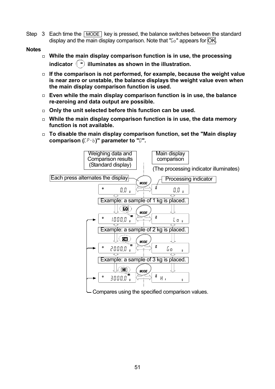 A&D Weighing GF-32K User Manual | Page 53 / 104