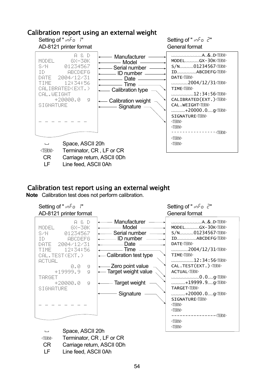 Calibration report using an external weight, Calibration test report using an external weight | A&D Weighing GF-32K User Manual | Page 56 / 104