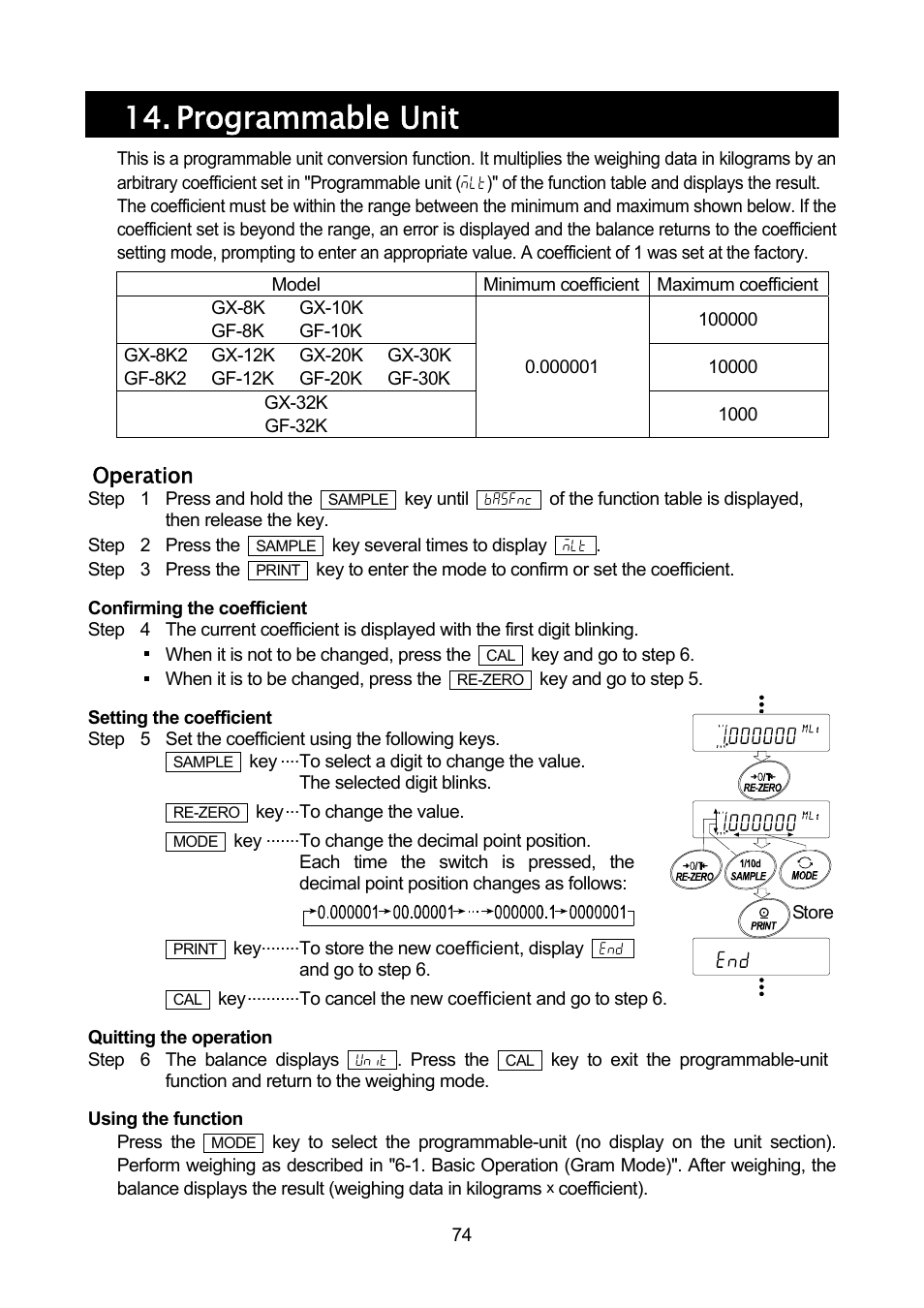 Programmable unit | A&D Weighing GF-32K User Manual | Page 76 / 104