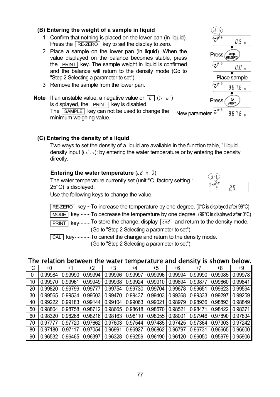 A&D Weighing GF-32K User Manual | Page 79 / 104