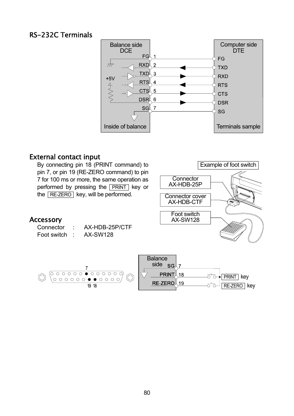 A&D Weighing GF-32K User Manual | Page 82 / 104