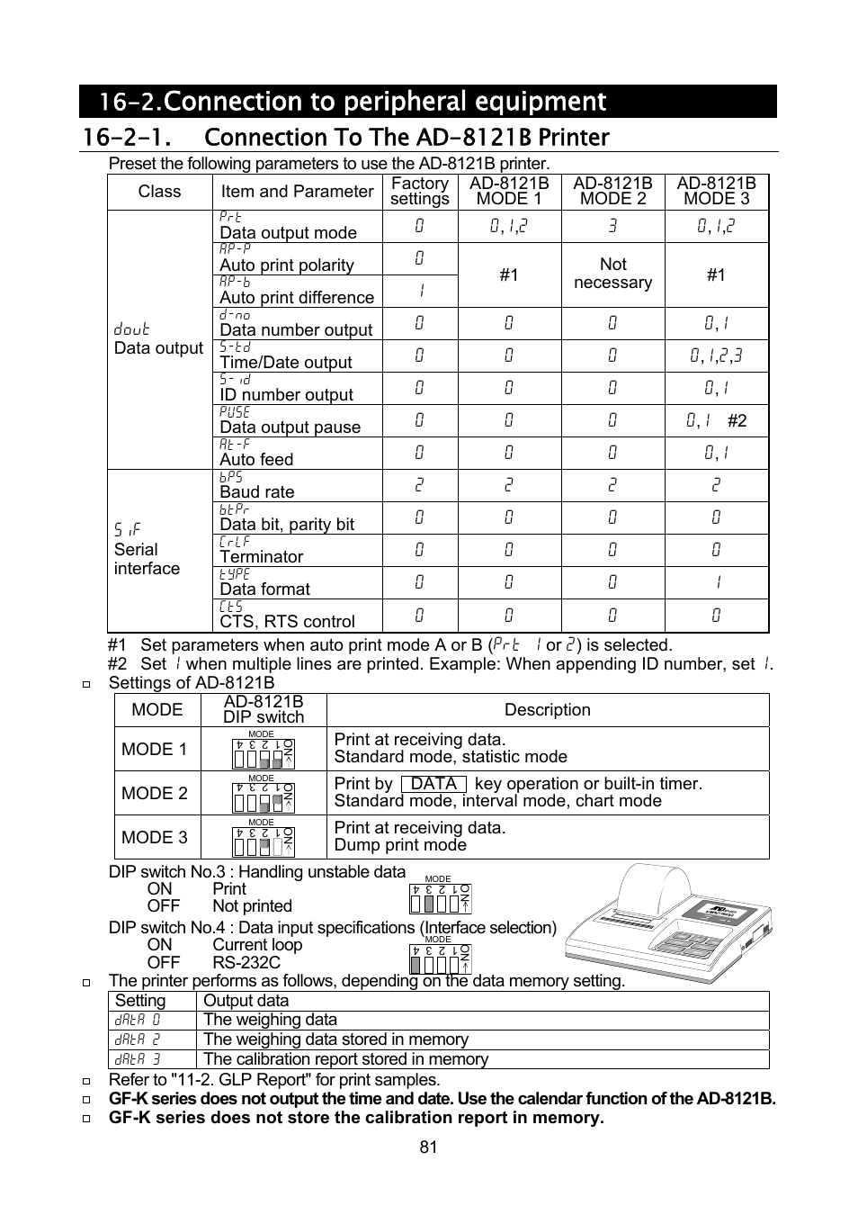 Connection to peripheral equipment | A&D Weighing GF-32K User Manual | Page 83 / 104