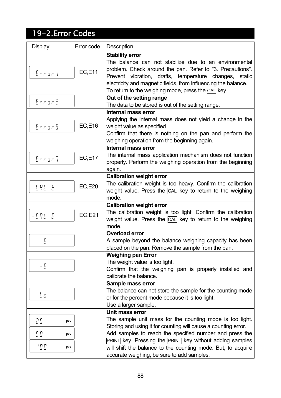 2. error codes | A&D Weighing GF-32K User Manual | Page 90 / 104