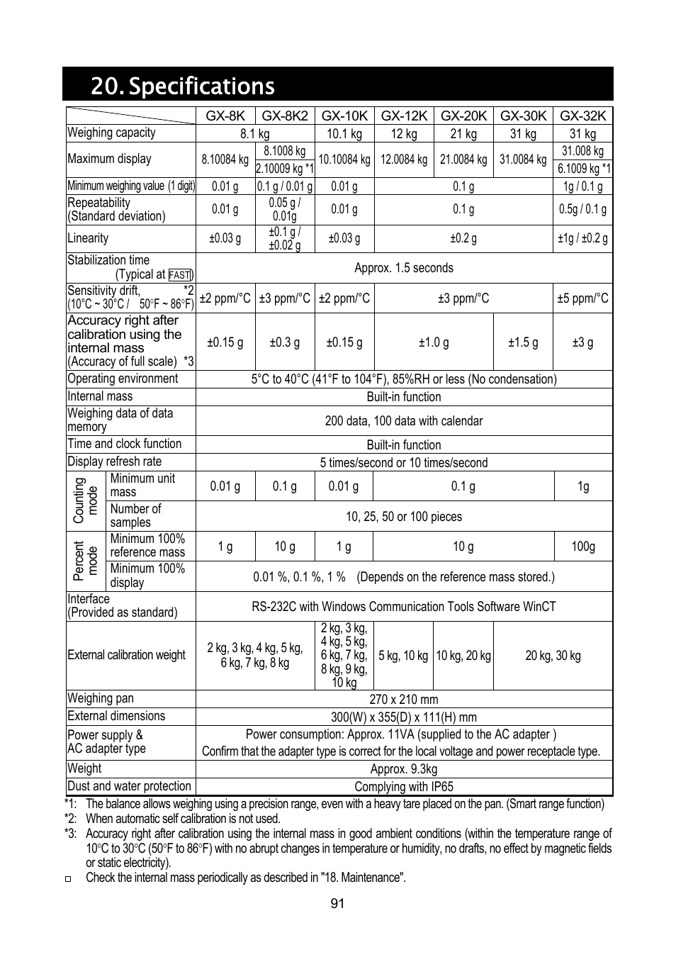 Specifications | A&D Weighing GF-32K User Manual | Page 93 / 104