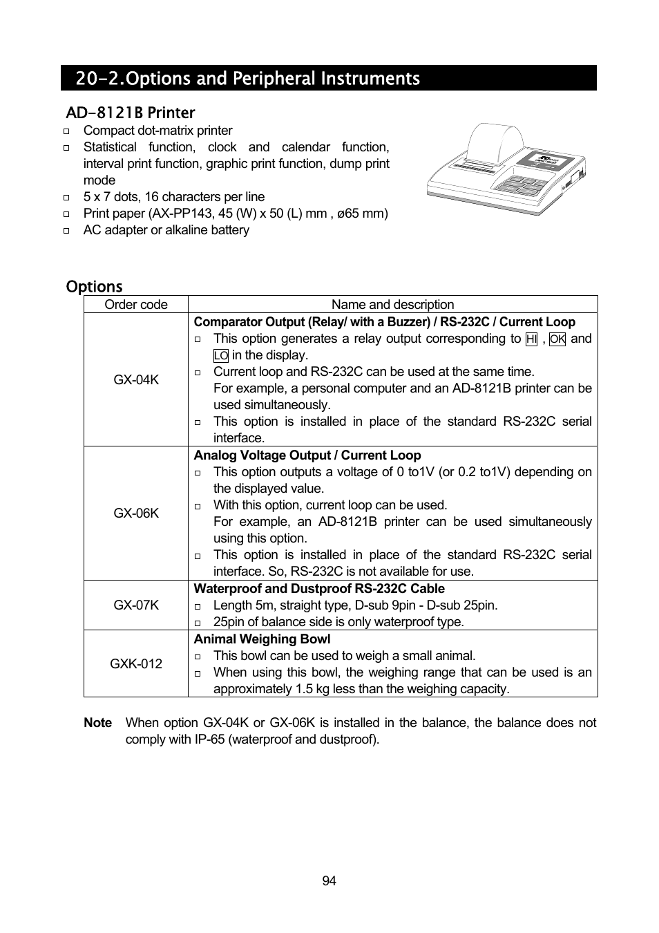 2. options and peripheral instruments | A&D Weighing GF-32K User Manual | Page 96 / 104