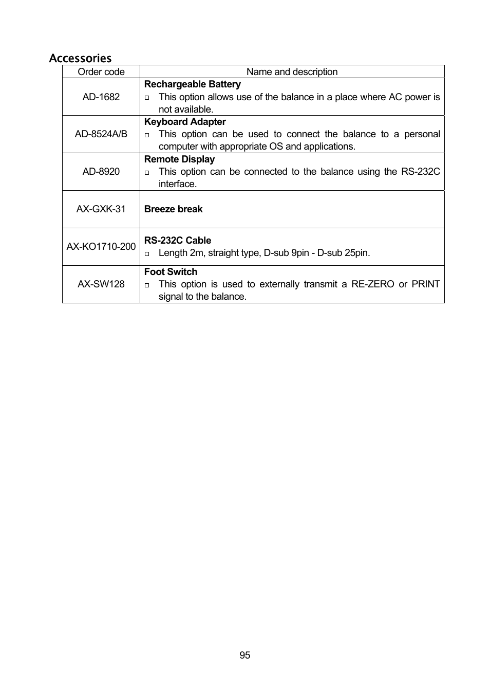 A&D Weighing GF-32K User Manual | Page 97 / 104