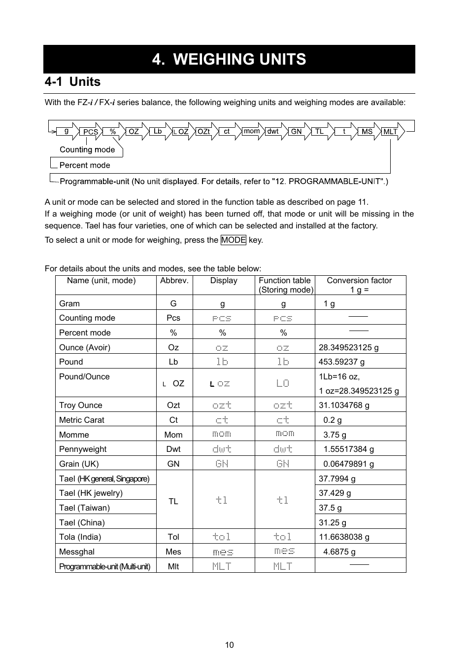 Weighing units, 1 units | A&D Weighing FX-3000i User Manual | Page 12 / 74