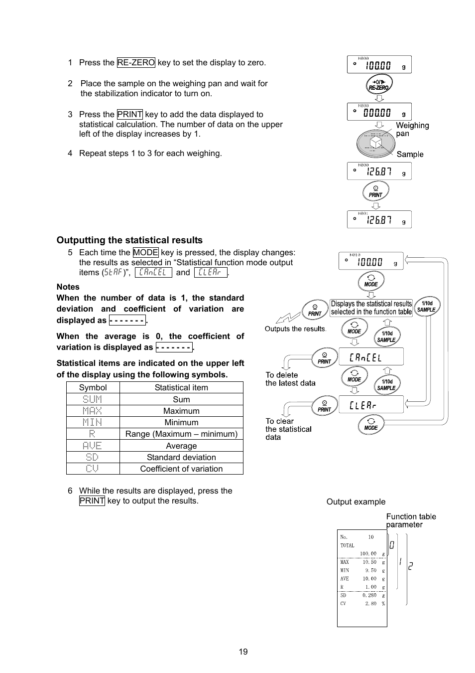 A&D Weighing FX-3000i User Manual | Page 21 / 74