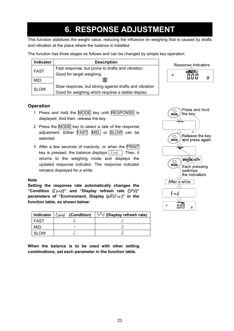 Response adjustment | A&D Weighing FX-3000i User Manual | Page 25 / 74