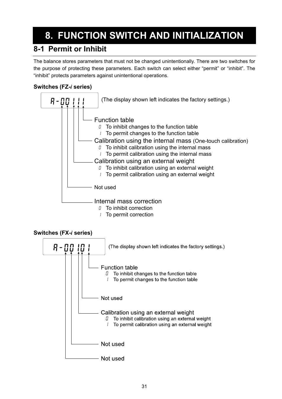 Function switch and initialization, 1 permit or inhibit, Function table | Calibration using the internal mass, Calibration using an external weight, Internal mass correction | A&D Weighing FX-3000i User Manual | Page 33 / 74