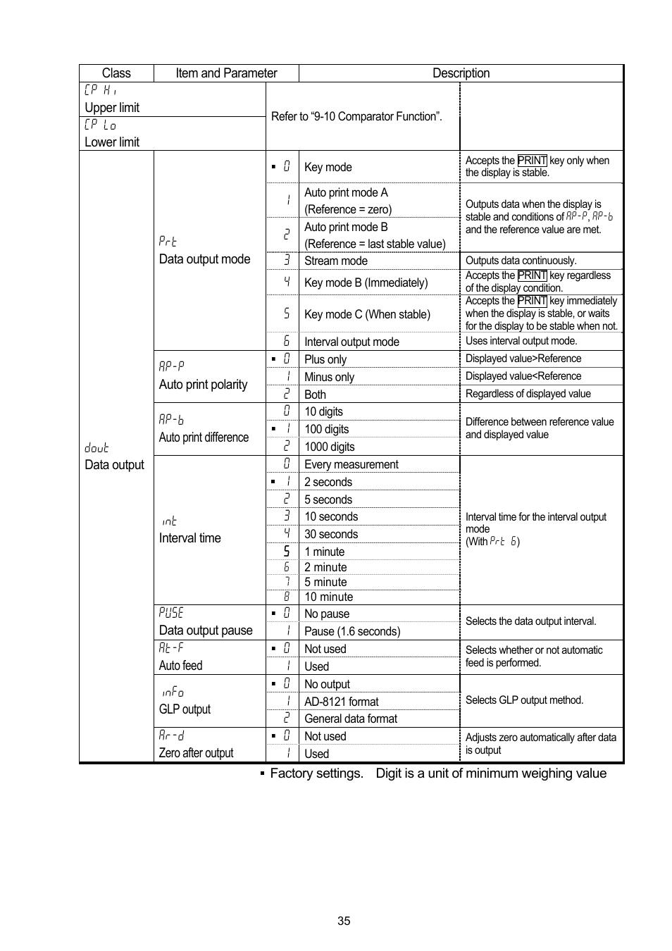 A&D Weighing FX-3000i User Manual | Page 37 / 74