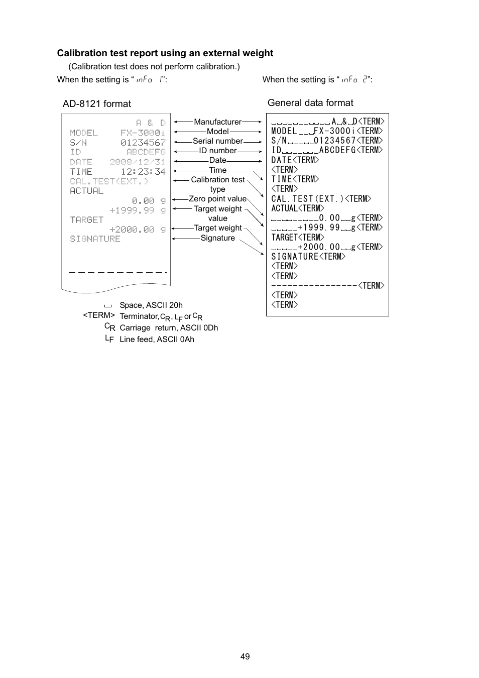 A&D Weighing FX-3000i User Manual | Page 51 / 74