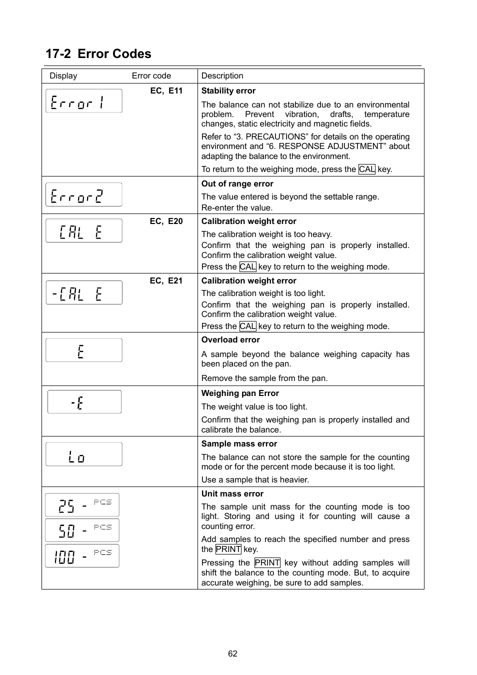 2 error codes | A&D Weighing FX-3000i User Manual | Page 64 / 74