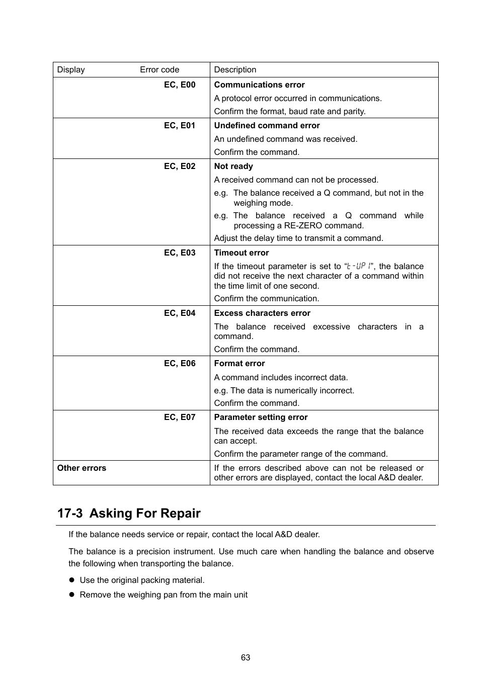 3 asking for repair | A&D Weighing FX-3000i User Manual | Page 65 / 74