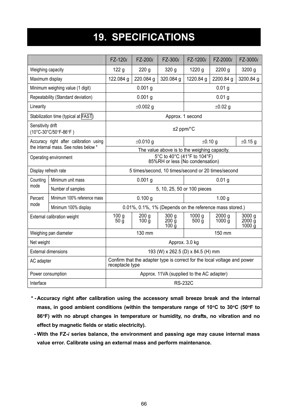 Specifications | A&D Weighing FX-3000i User Manual | Page 68 / 74