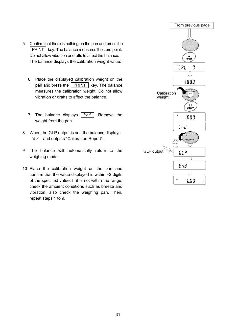 A&D Weighing FX-3000iWP User Manual | Page 33 / 80