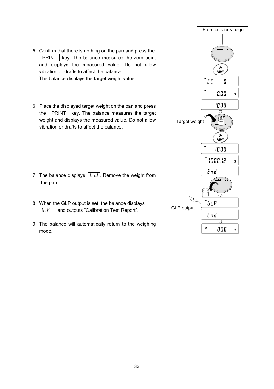 A&D Weighing FX-3000iWP User Manual | Page 35 / 80