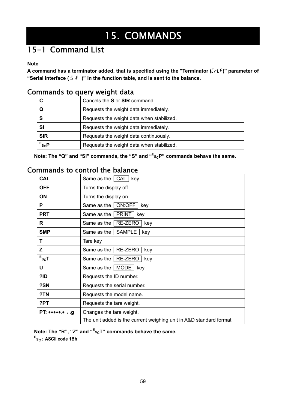 Commands, 1 command list, Commands to query weight data | Commands to control the balance | A&D Weighing FX-3000iWP User Manual | Page 61 / 80