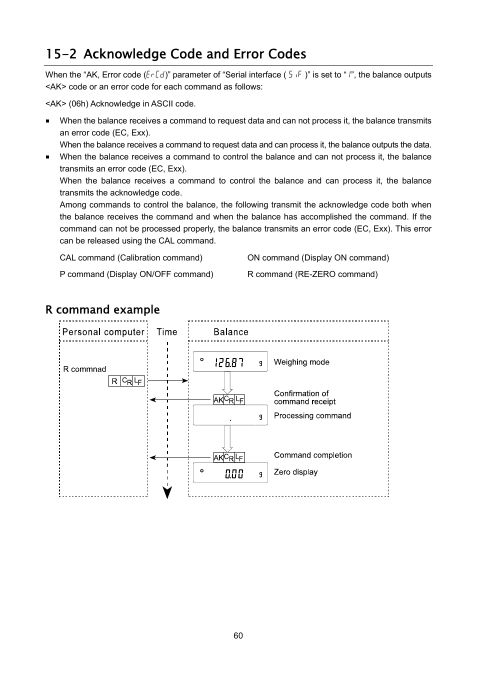 2 acknowledge code and error codes, R command example | A&D Weighing FX-3000iWP User Manual | Page 62 / 80