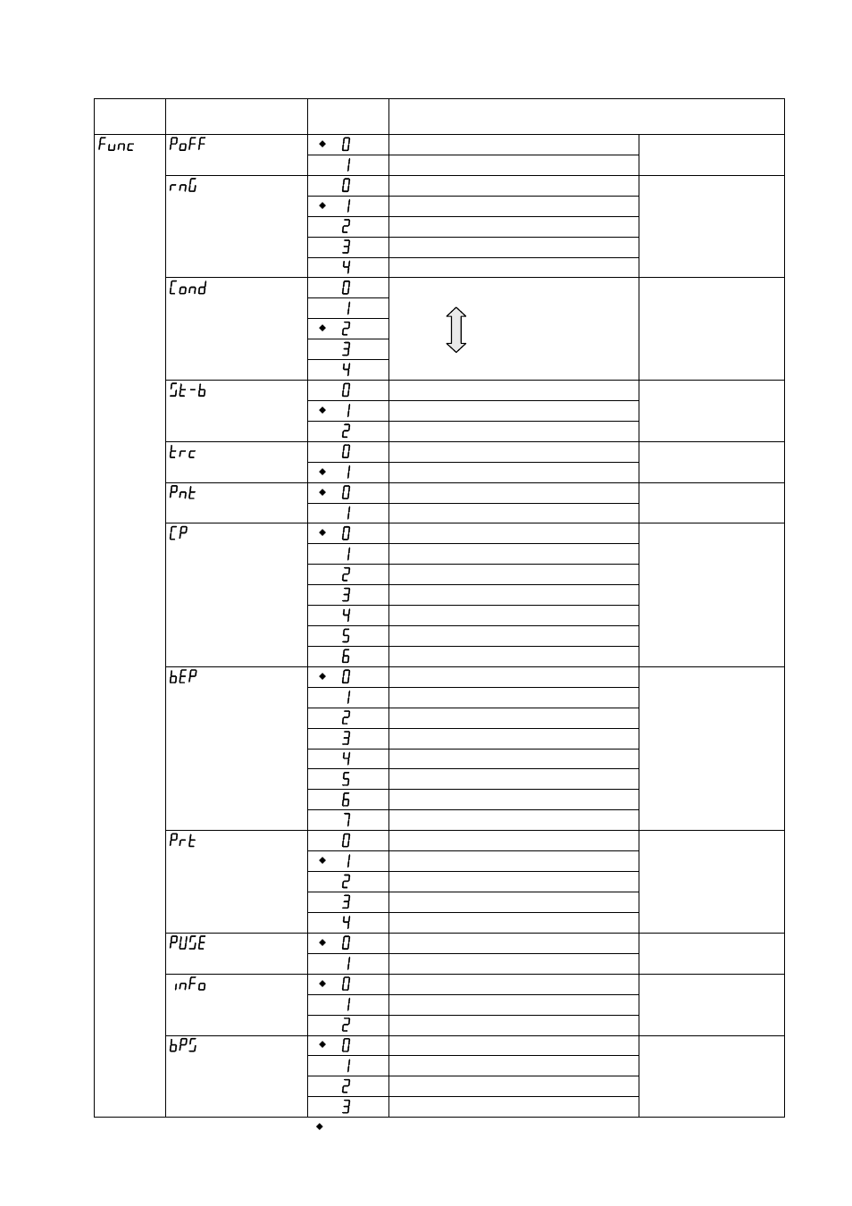 5. function list | A&D Weighing EW-12Ki User Manual | Page 22 / 43