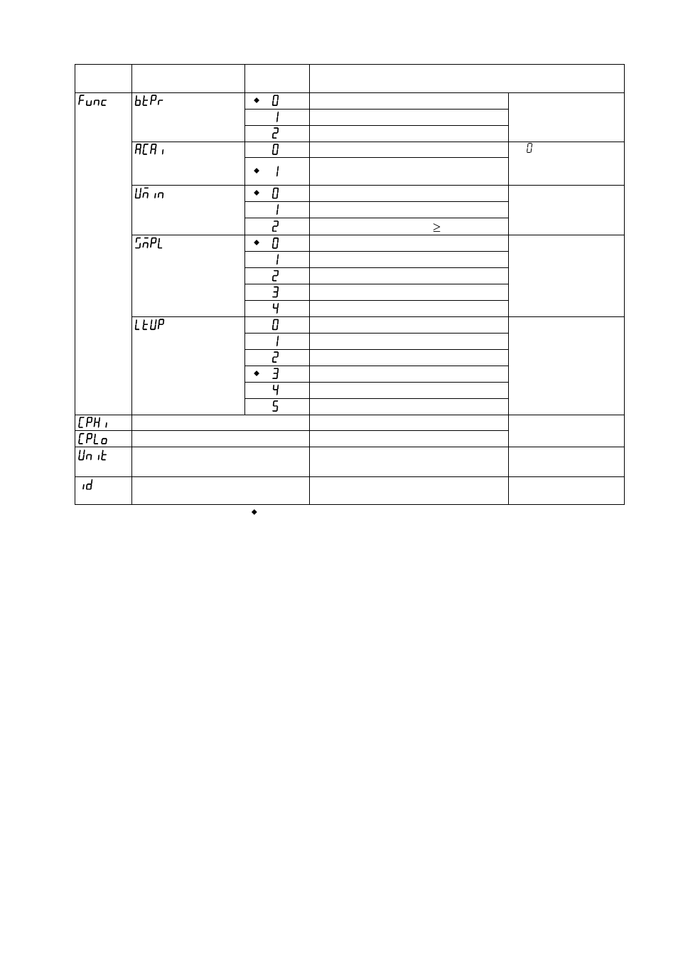 A&D Weighing EW-12Ki User Manual | Page 23 / 43