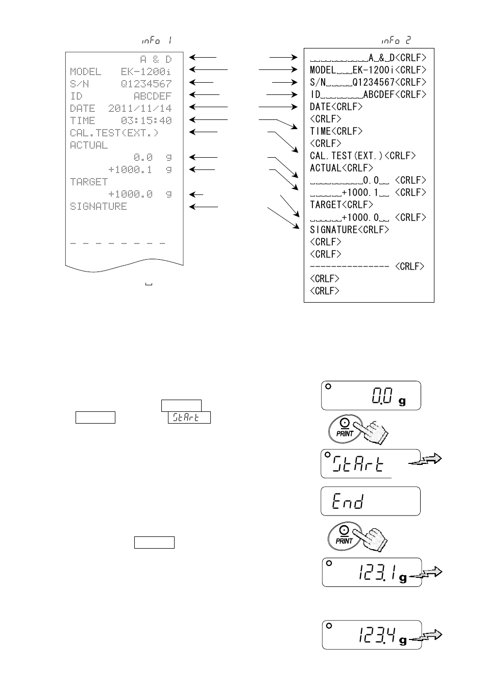 End start 0.0 | A&D Weighing EW-12Ki User Manual | Page 30 / 43