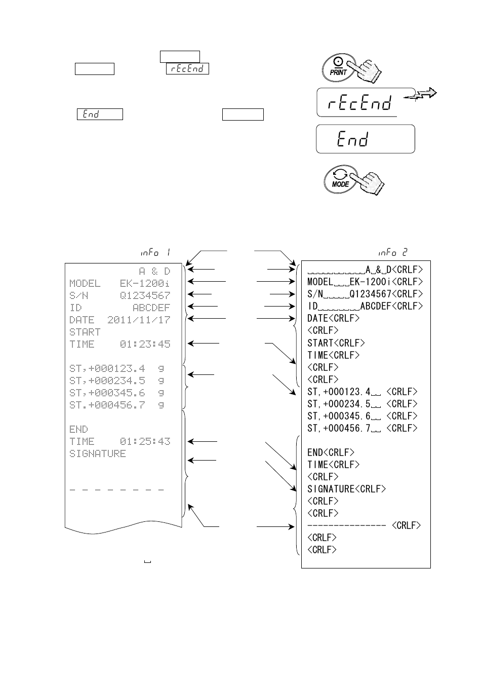 Recend | A&D Weighing EW-12Ki User Manual | Page 31 / 43