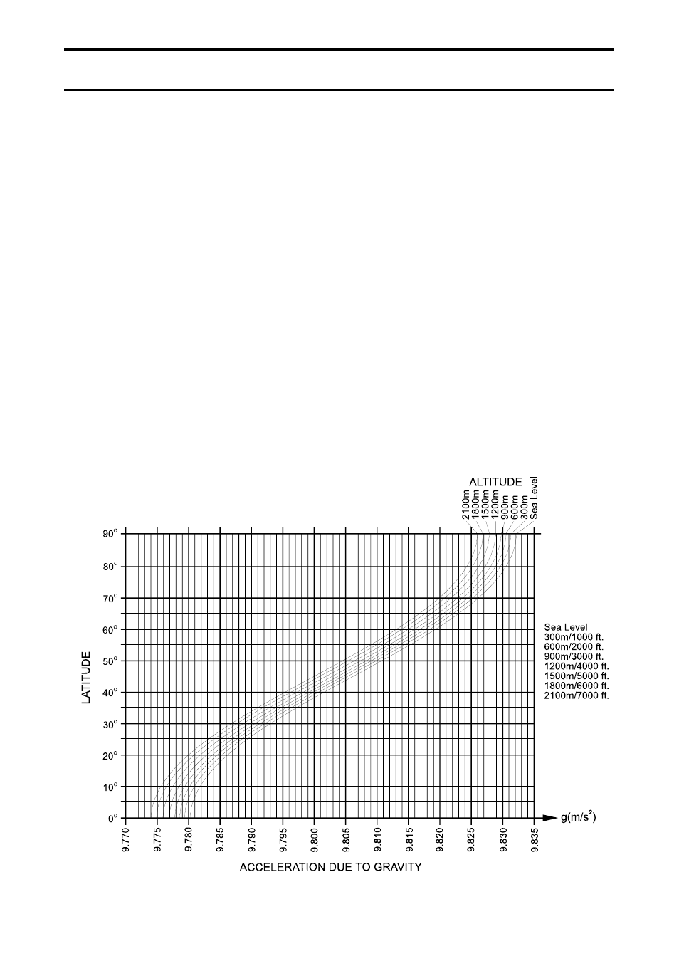 Gravity acceleration map, Values of gravity at various locations | A&D Weighing EW-12Ki User Manual | Page 41 / 43