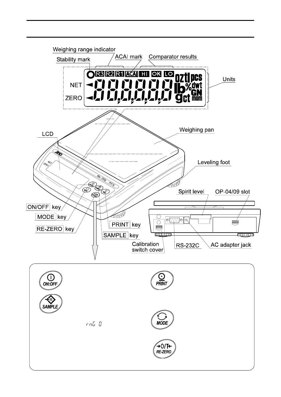 Part names and functions | A&D Weighing EW-12Ki User Manual | Page 6 / 43