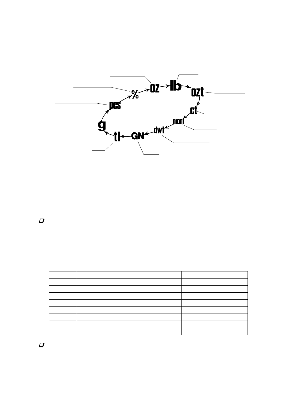 3. units | A&D Weighing EW-12Ki User Manual | Page 9 / 43