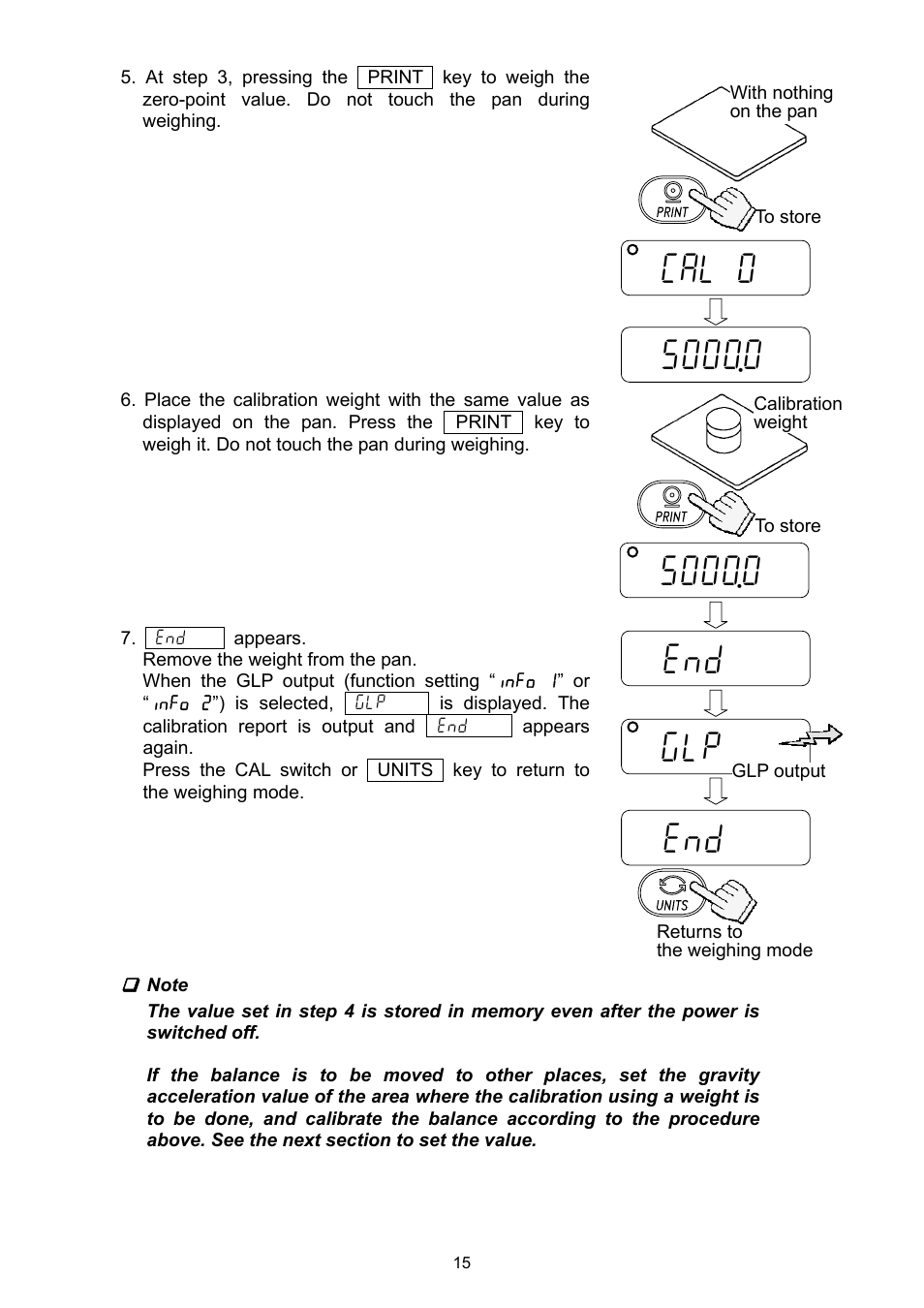 0 end 000 | A&D Weighing EJ-1500 User Manual | Page 17 / 42