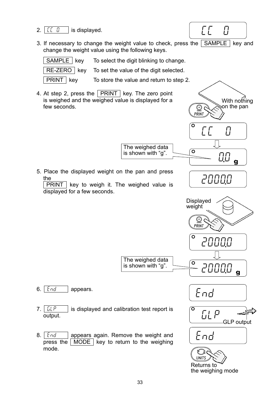 Cc 0 0.0 cc 0 | A&D Weighing EJ-1500 User Manual | Page 35 / 42