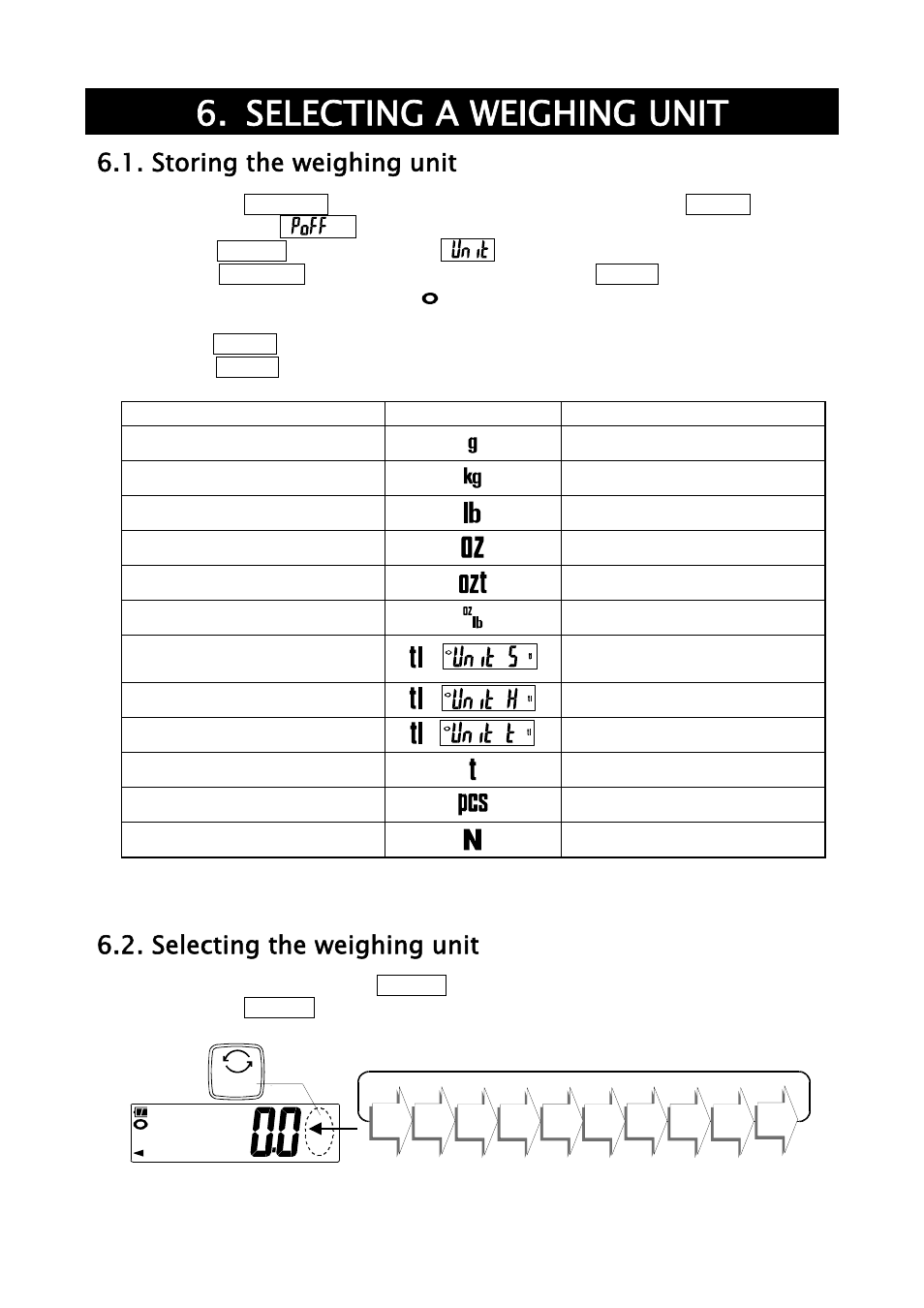 Selecting a weighing unit, Storing the weighing unit, Selecting the weighing unit | A&D Weighing SJ-30KWP User Manual | Page 11 / 32