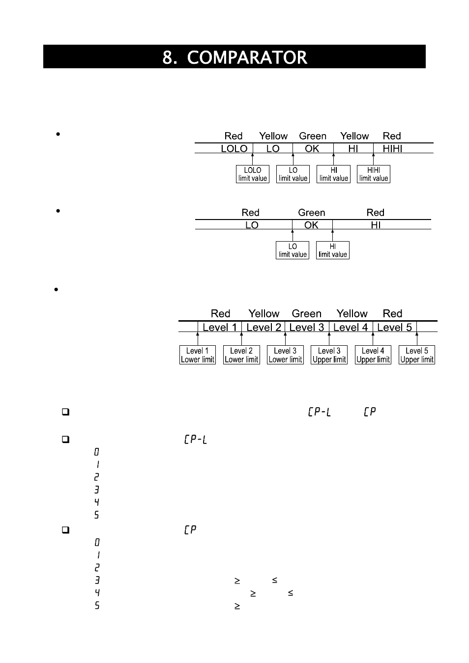 Comparator | A&D Weighing SJ-30KWP User Manual | Page 13 / 32