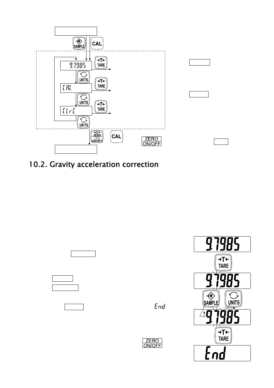 Gravity acceleration correction | A&D Weighing SJ-30KWP User Manual | Page 19 / 32