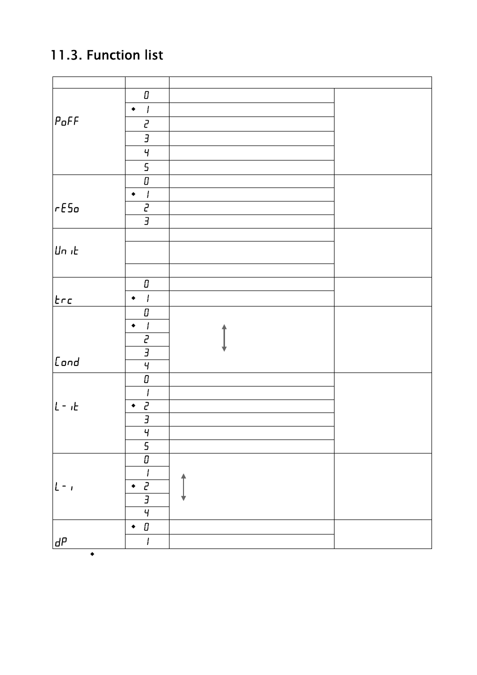 Function list | A&D Weighing SJ-30KWP User Manual | Page 24 / 32
