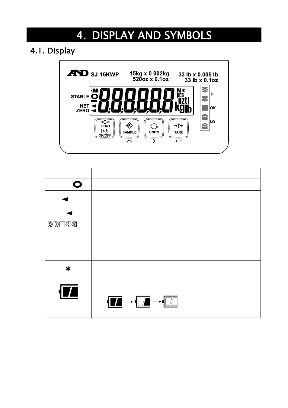 Display and symbols, Display | A&D Weighing SJ-30KWP User Manual | Page 7 / 32