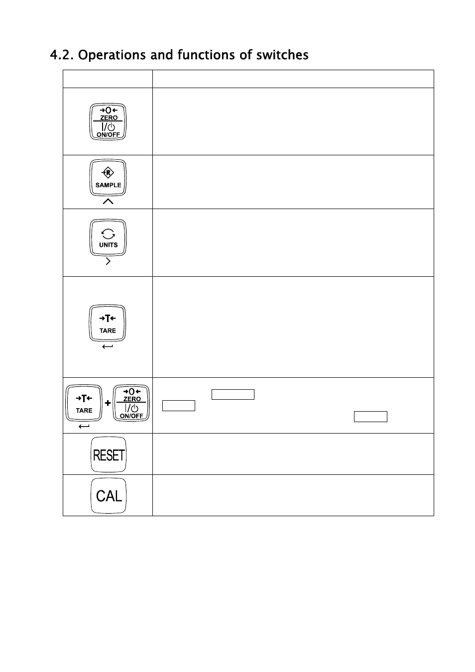 Operations and functions of switches | A&D Weighing SJ-30KWP User Manual | Page 8 / 32