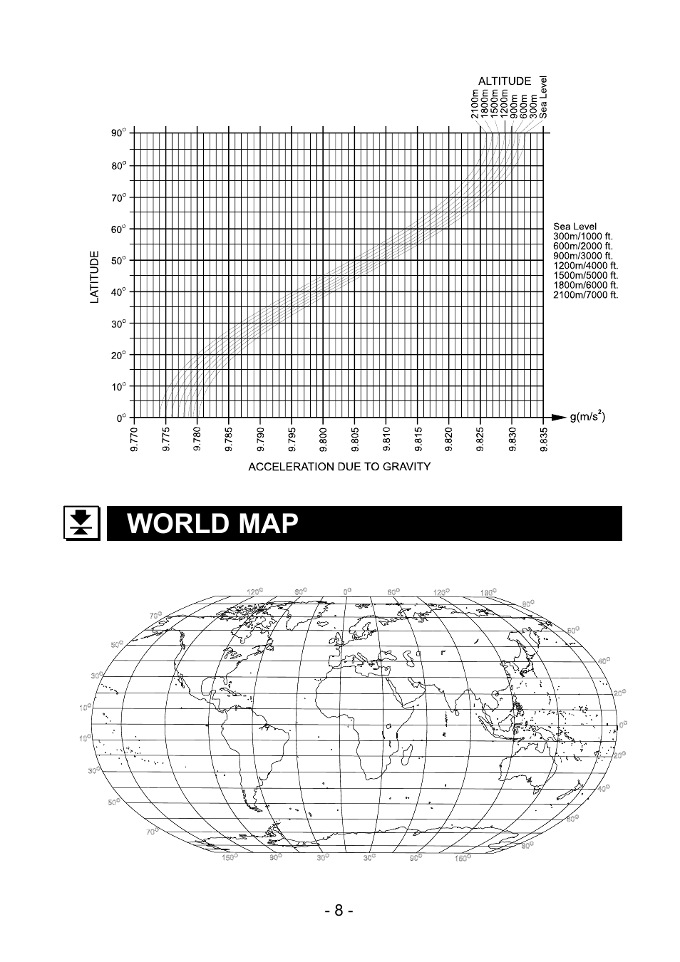 World map | A&D Weighing SK-30K User Manual | Page 9 / 10