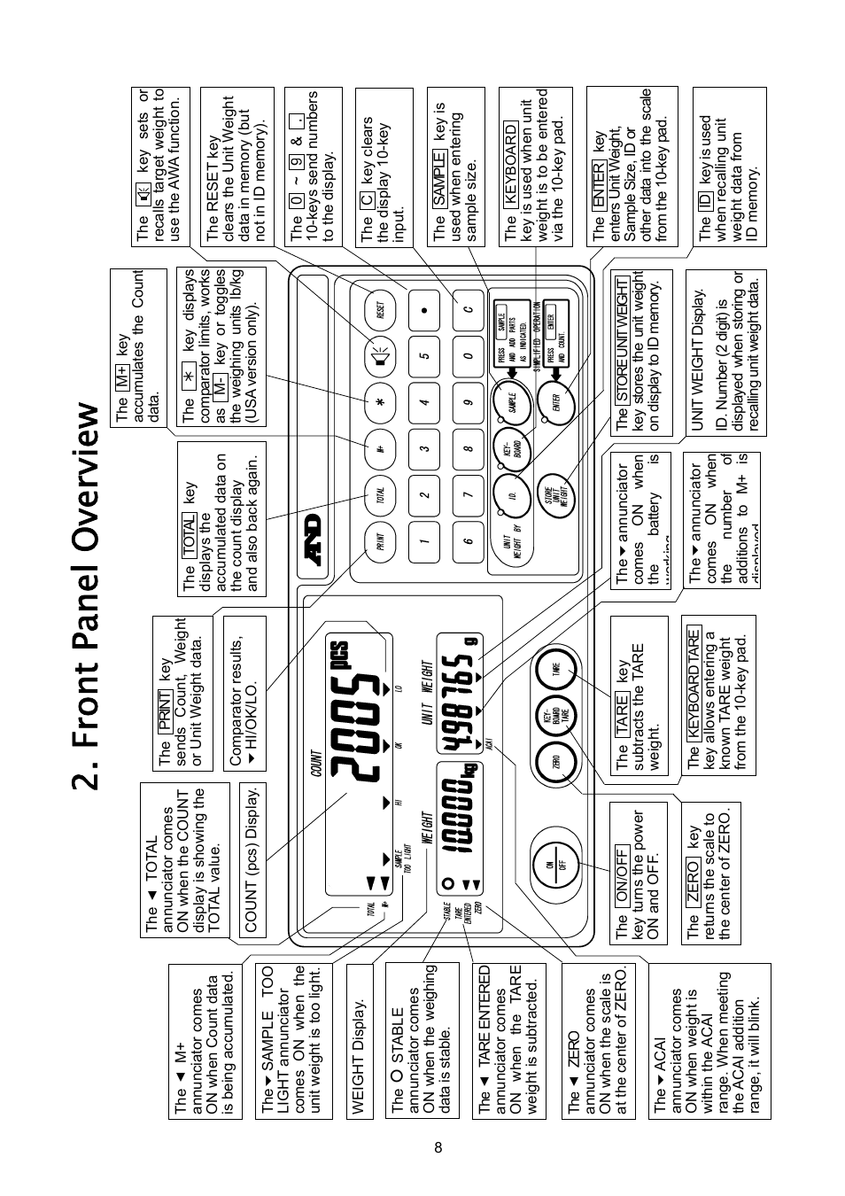 Front panel overview | A&D Weighing HC-3Ki User Manual | Page 10 / 60